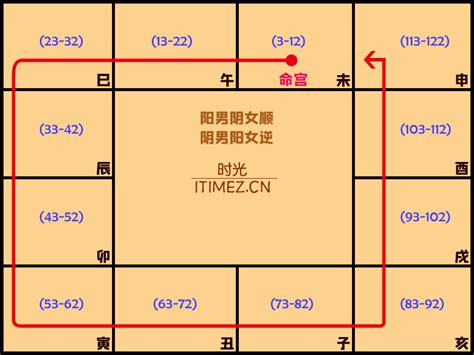 紫微斗數 木三局